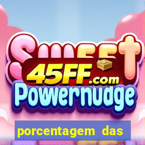 porcentagem das plataformas pagantes